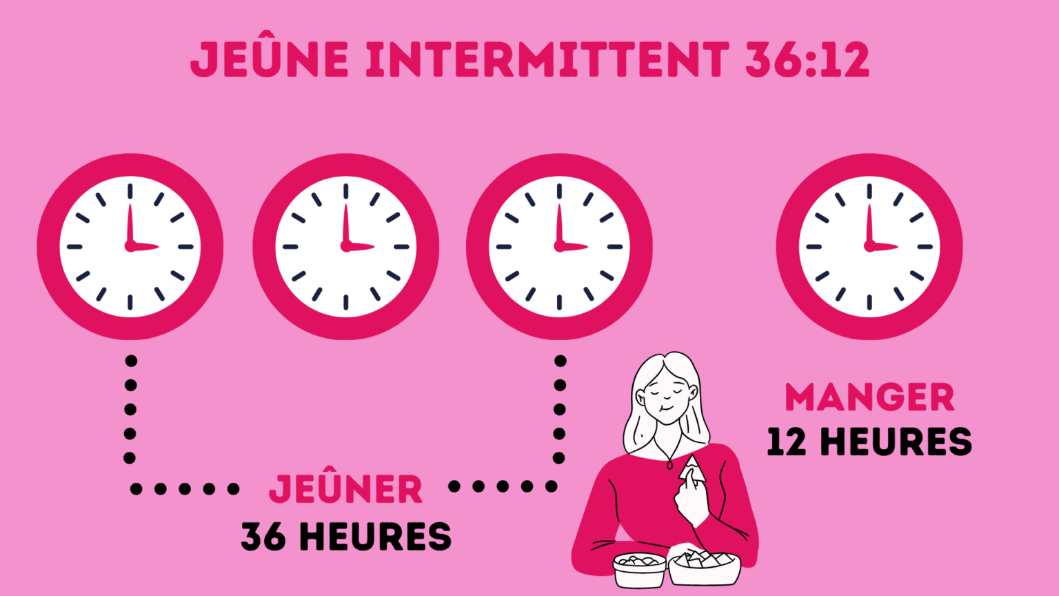 Jeûne intermittent 18h (18/6) Mode d