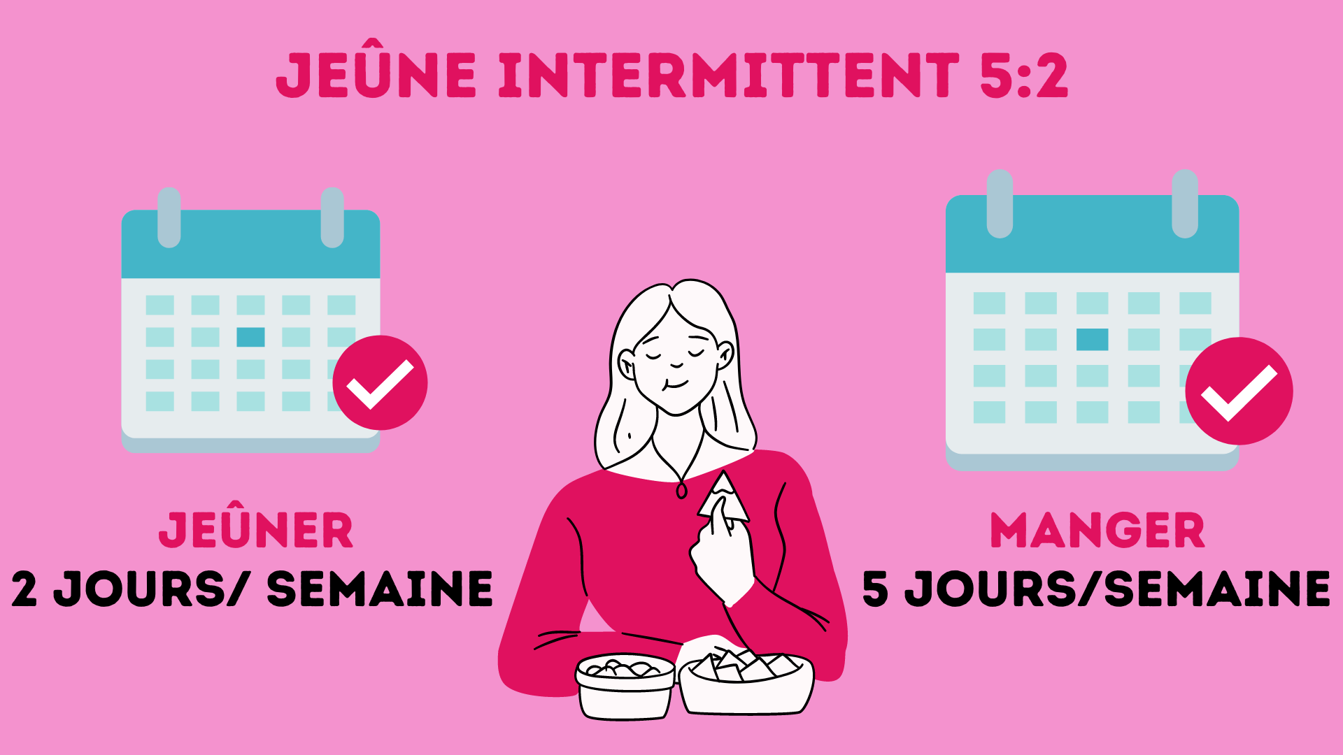 Jeûne intermittent 52 (2 jrs/sem) Mode d